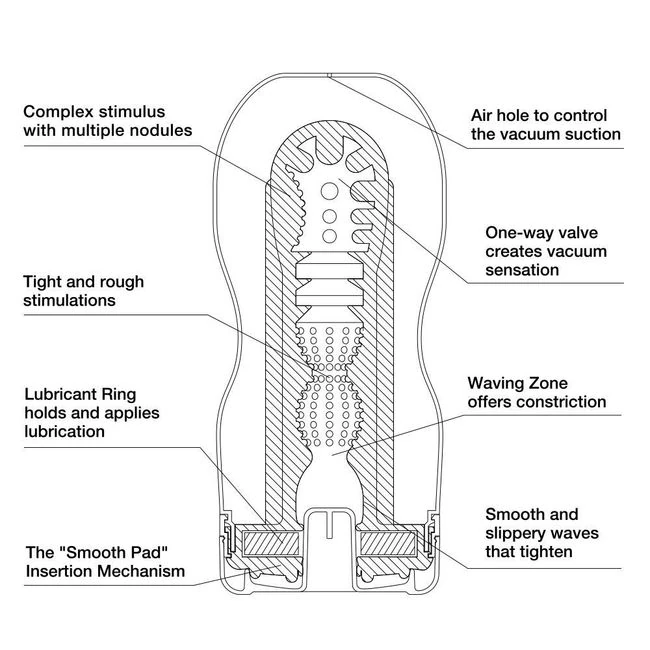 Original Vacuum Cup - Ultr Size - Grip, Control, and Size