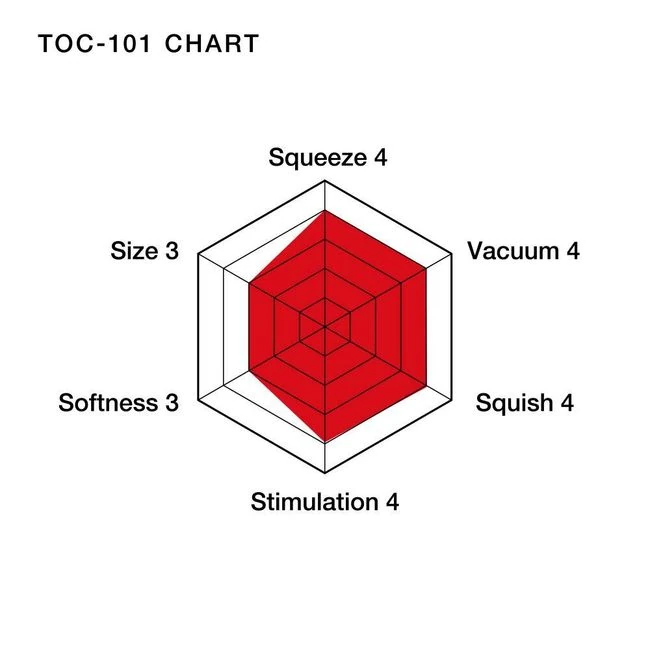 Original Vacuum Cup - Ultr Size - Material and Feel