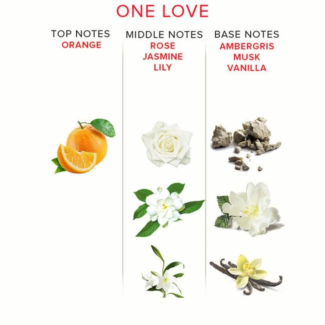 Eye Of Love One Love Attract Him Pheromone Parfum - Key Details