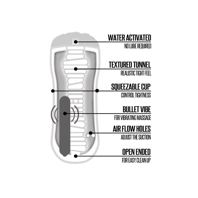 Happy Ending Shower Stroker Pussy - Specifications