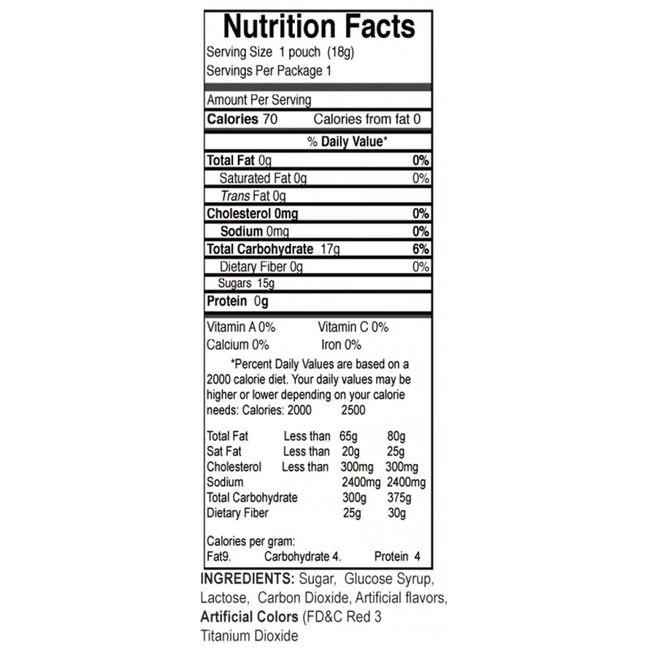 Head Job Oral Sex Candy Strawberry Red - Overview