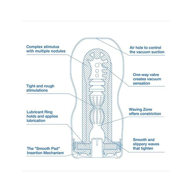 Original Vacuum Cool Cup - Internal Texture and Stimulation