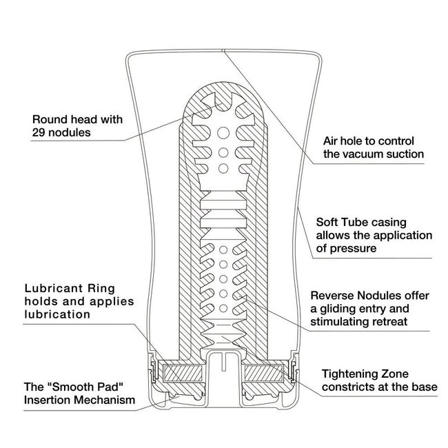 Soft Tube Cup - Ultra Size - Internal Texture & Stimulation