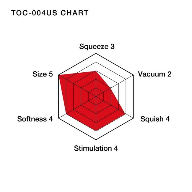 Double Hole Cup - Ultra Size - Material Composition and Safety