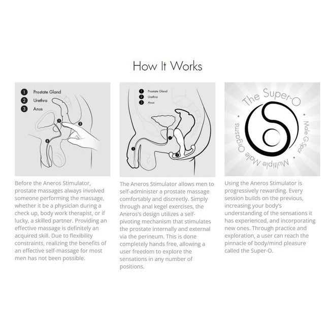 Aneros Blue Helix Syn Tri Kit - How It Works