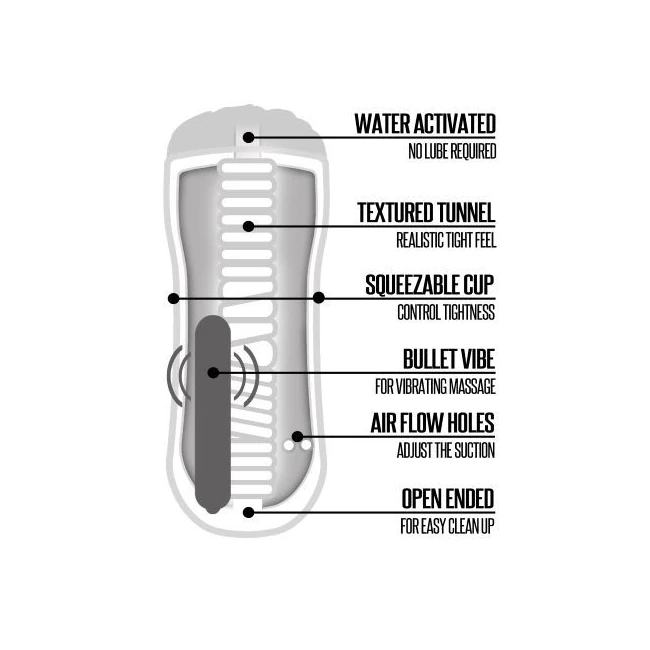 Happy Ending Vibrating Sh Stroker Ass - How It Feels